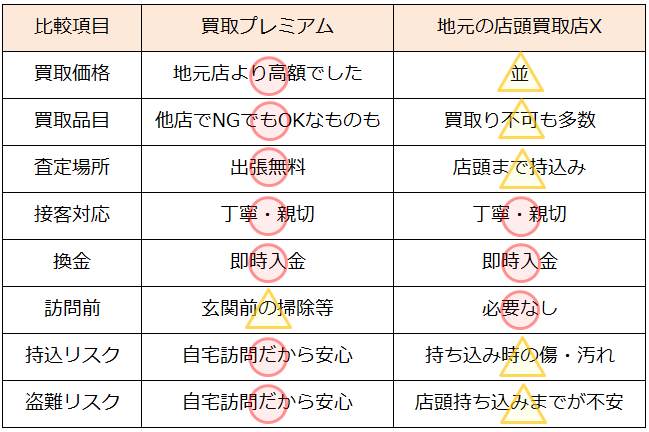 着物リサイクル・富山県で高価買取・高額査定なら断然こちら!